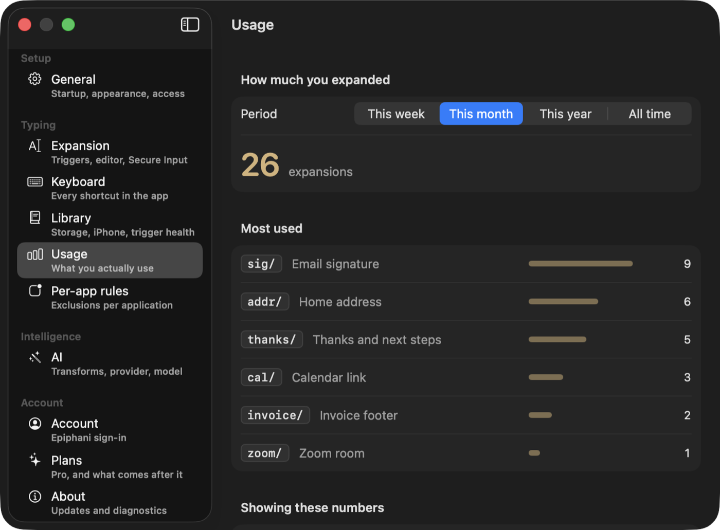 TypeValet Settings Usage pane in dark appearance, showing expansion counts and most-used snippets.