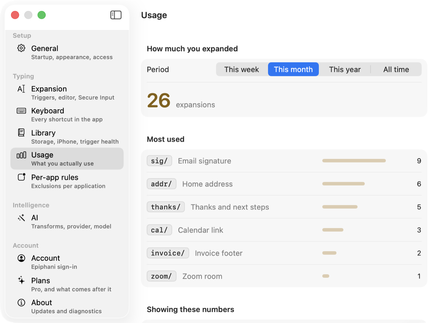 TypeValet Settings showing the Usage pane: expansions this month and a ranked list of most-used snippets.